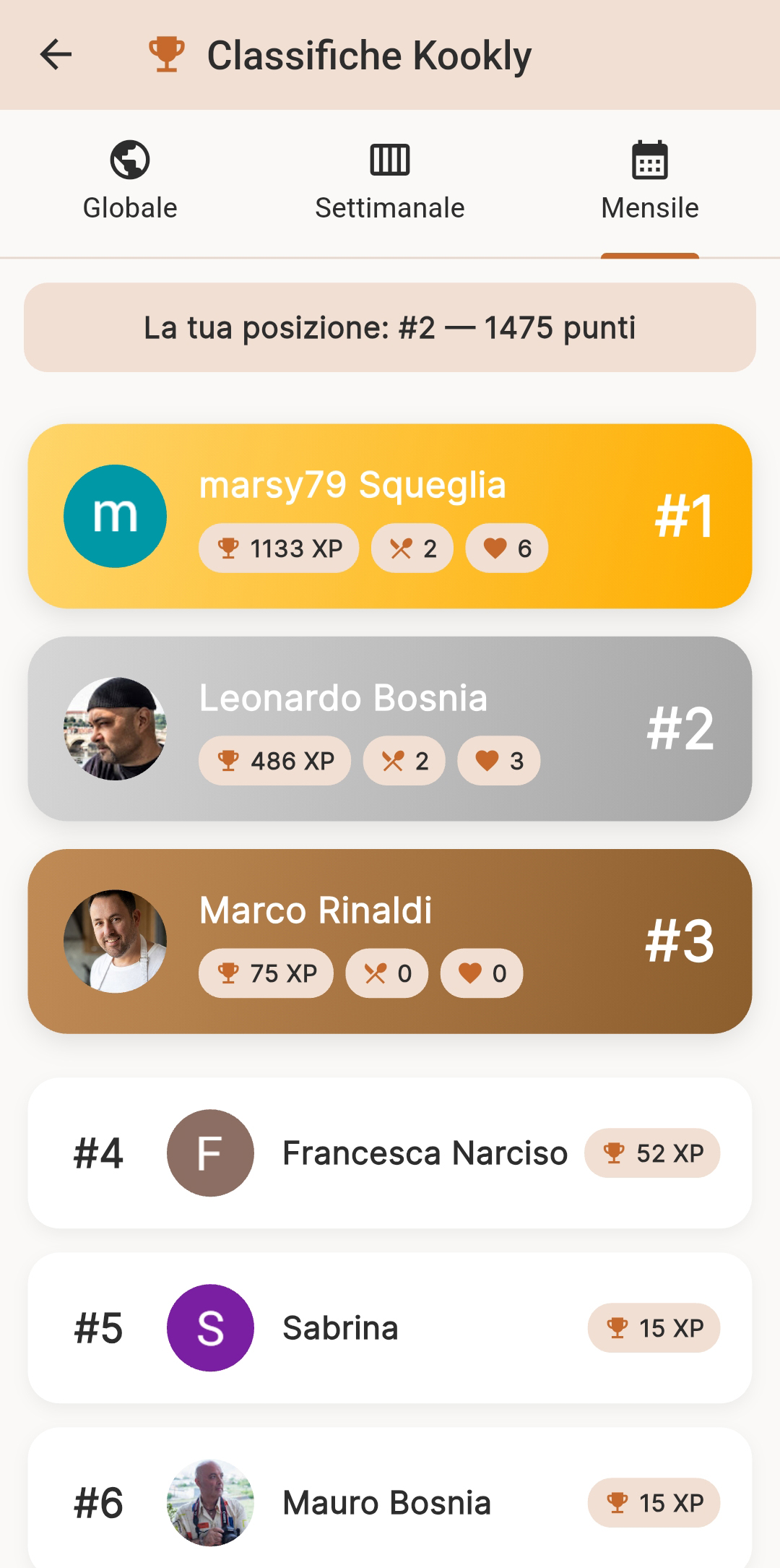 Classifiche Kookly globali, settimanali e mensili